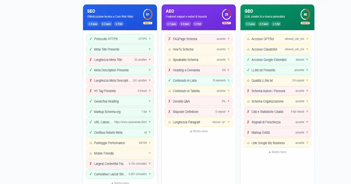 GEO AEO Analyzer — report layer GEO con i check specifici per le AI Overview di Google e punteggio visibilità AI