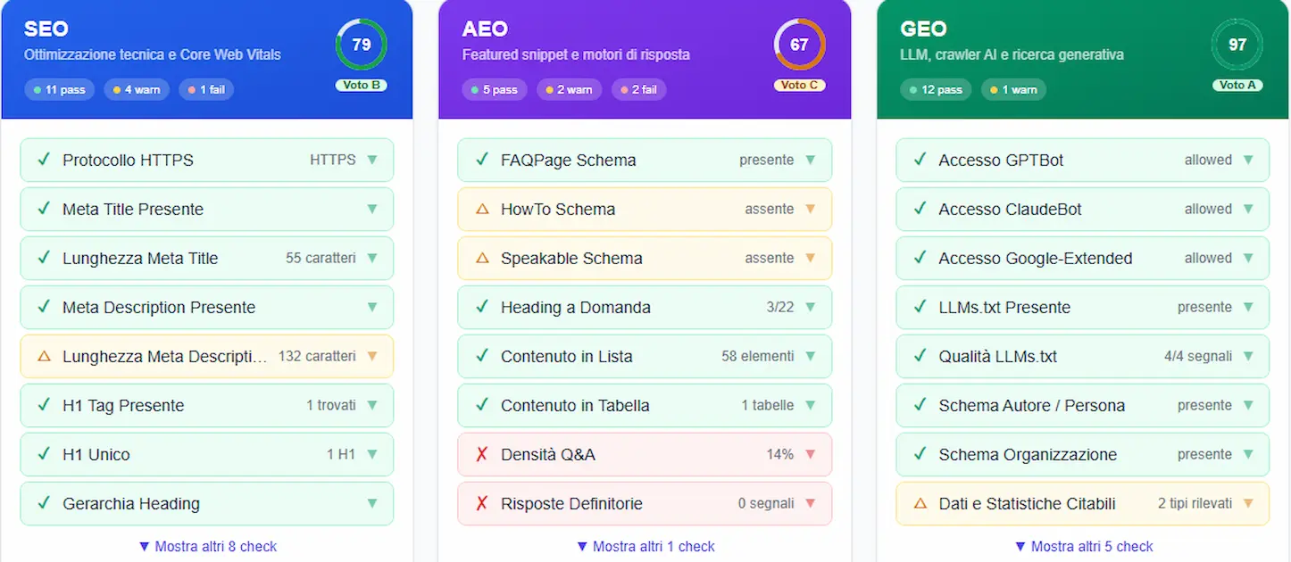 GEO AEO Analyzer — report dopo l'ottimizzazione: score 97, grado A, citation check 7 su 9 query