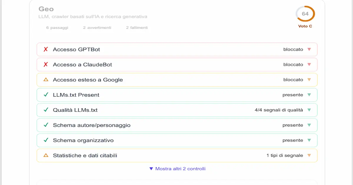 GEO AEO Analyzer — report prima dell'ottimizzazione: score 64, grado C, citation check 3 su 9 query